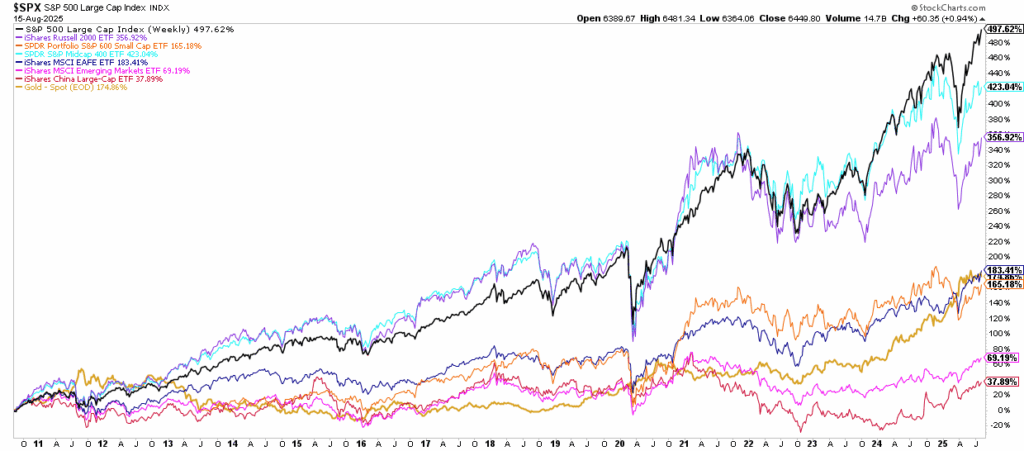 Why Diversification Is Failing In The Age Of Passive Investing