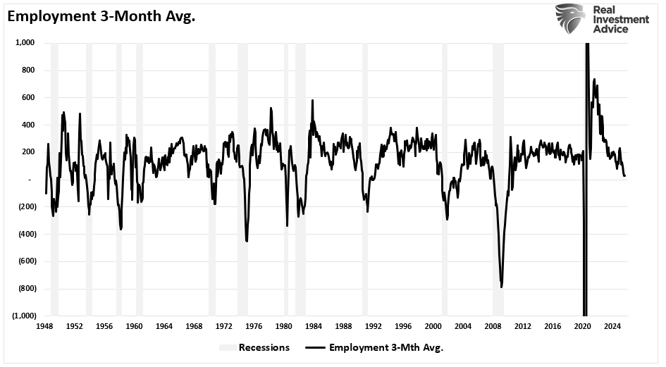 Company Earnings Slowdown Signaled By Employment Information