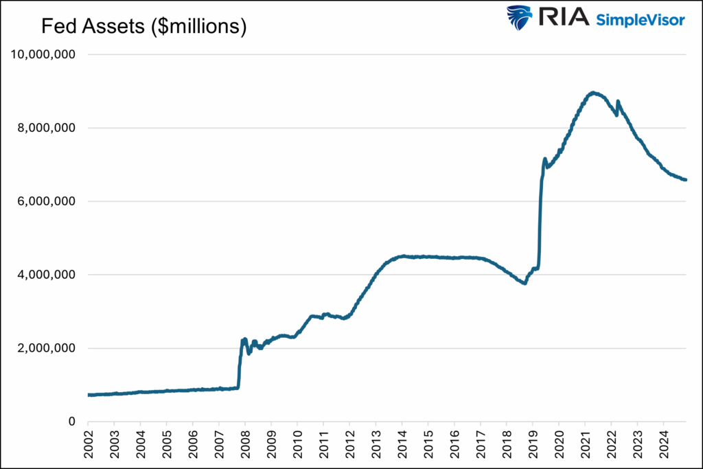 QE Is Coming: The 2008 Roots Of Fed Dominance