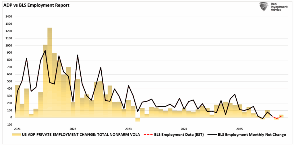 Jobs Knowledge From Various Sources Might Drive Fed’s Subsequent Transfer