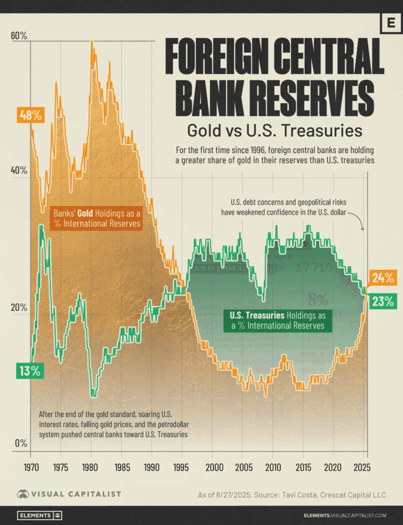 Gold Myths Luring Traders Into Threat