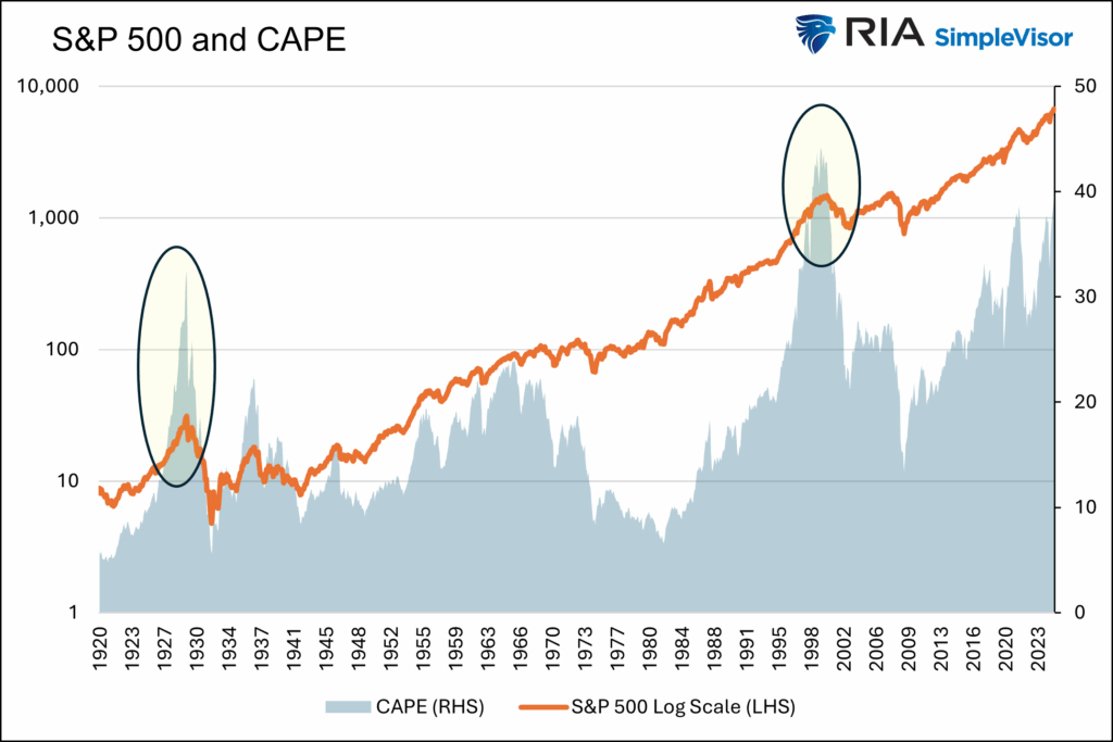 CAPE Valuations: Does Nvidia Overstate Its Ominous Warning?
