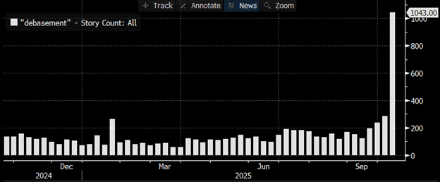 Greenback Debasement: Actuality Or A Harmful Narrative?