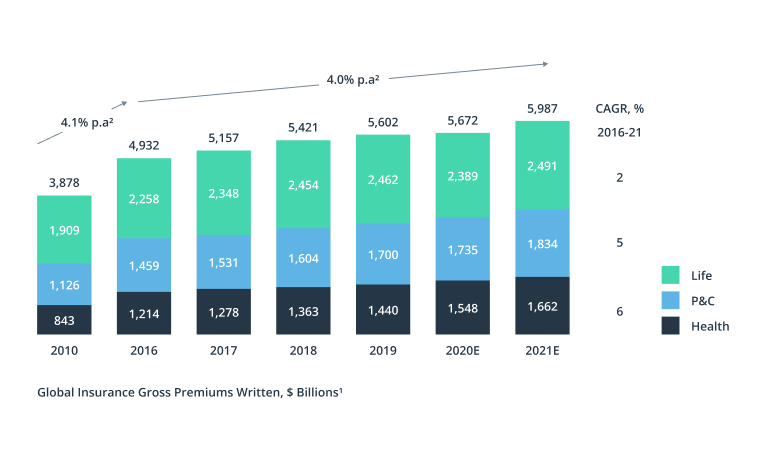 What’s Digital Insurance coverage? A Backside-Up Strategy to Enterprise Progress