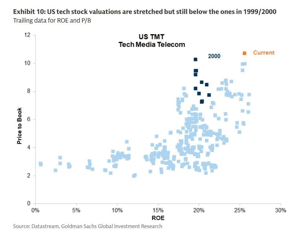 Speculative Bull Runs And The Worth Of A Bearish Tilt